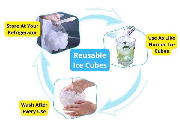 Flow diagram of using reusable plastic ice cubes