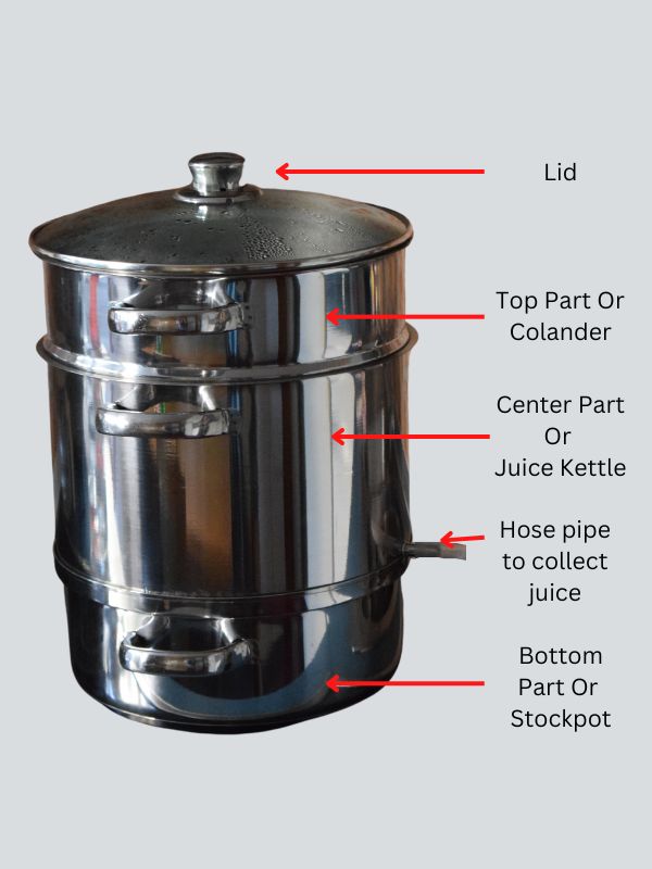 Components of A Steam Juicer